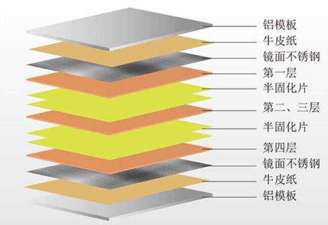 PCB多層板在壓合過(guò)程中常見(jiàn)問(wèn)題原因和解決辦法